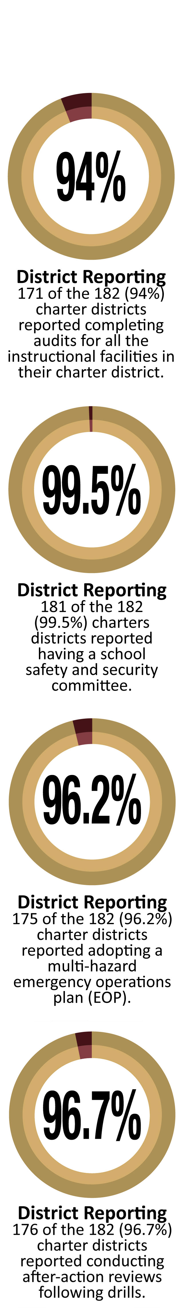 info graphic supporting text