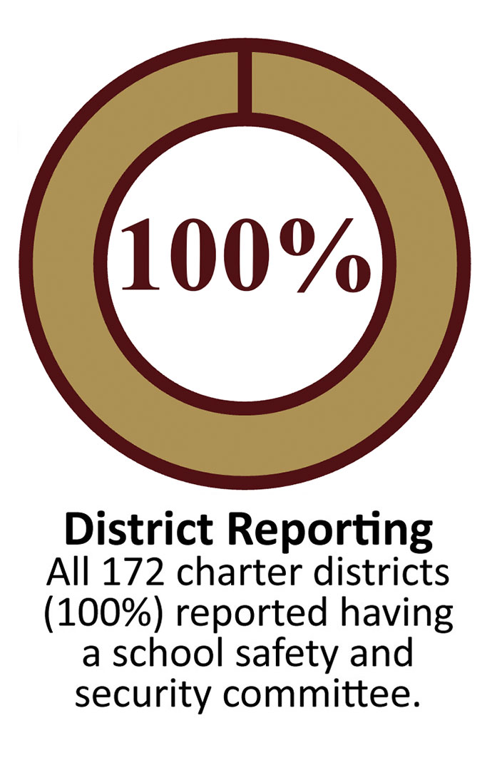info graphic supporting text
