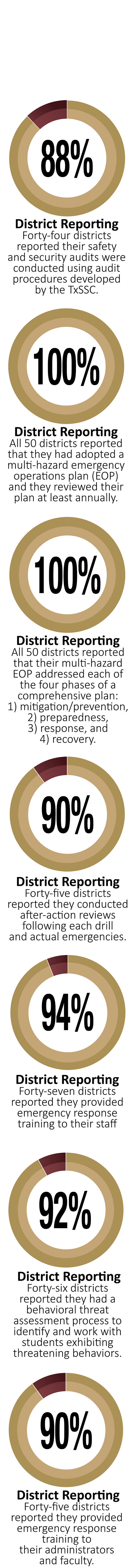 info graphic supporting text
