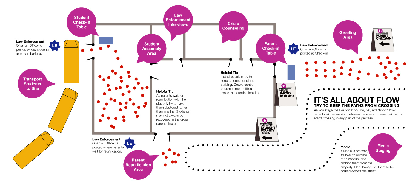 srm full site diagram